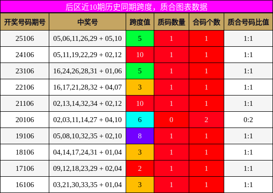 跨度分析，质合分析