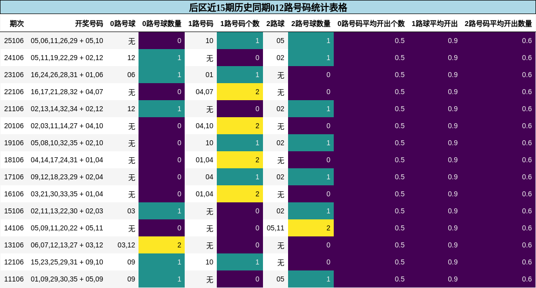 012路号码分析