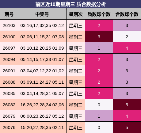 质合分析