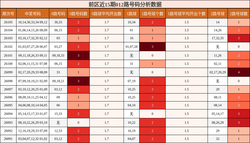 012路号码分析