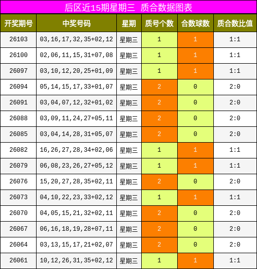 质合分析