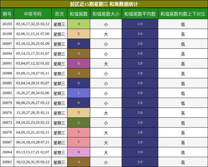 和尾分析