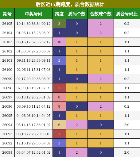跨度分析，质合分析