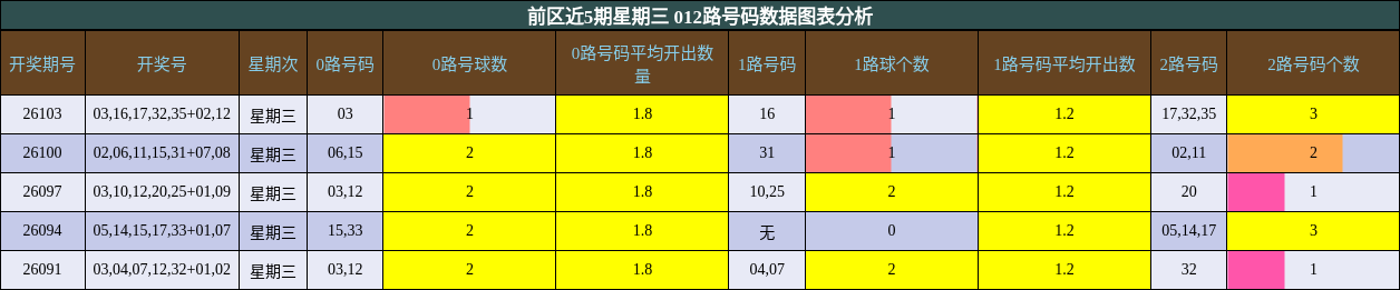 012路号码分析