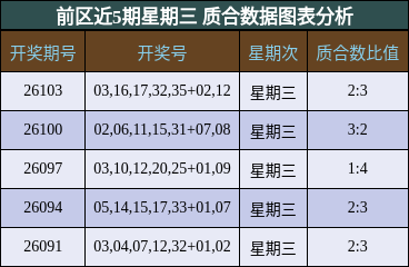 质合分析