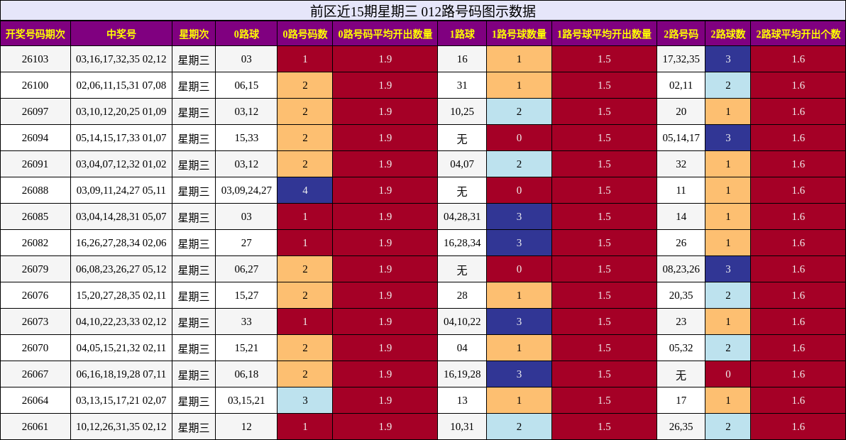 012路号码分析