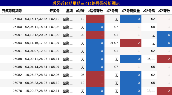 012路号码分析