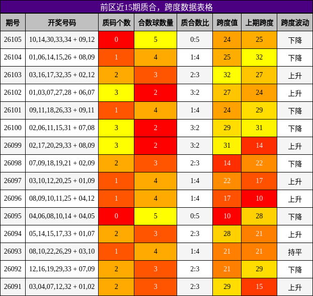 质合分析，跨度分析