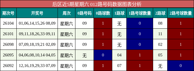 012路号码分析