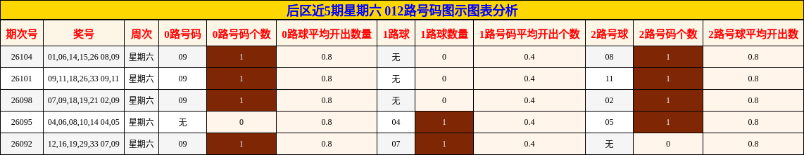 012路号码分析