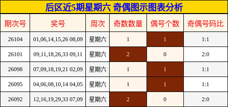 奇偶分析
