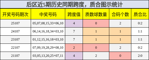 跨度分析，质合分析