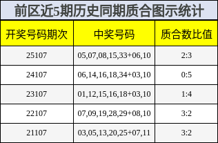 质合分析