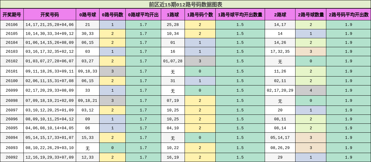 012路号码分析