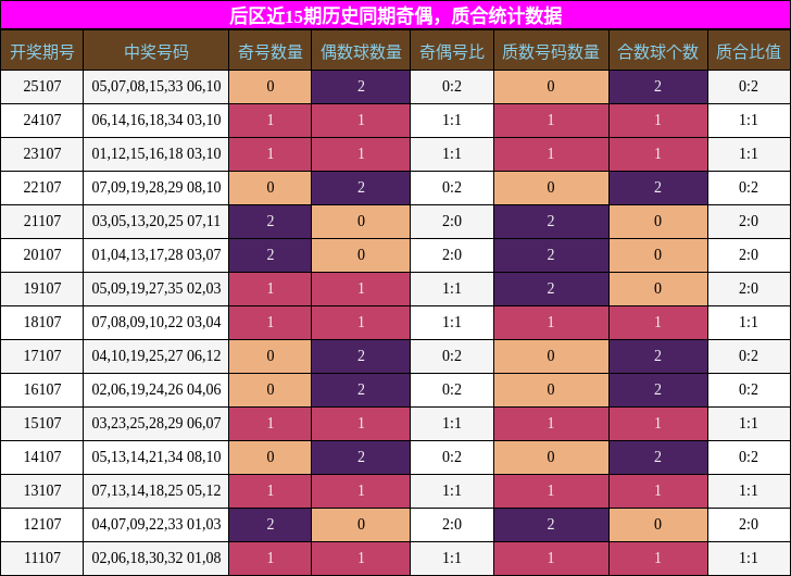 奇偶分析，质合分析