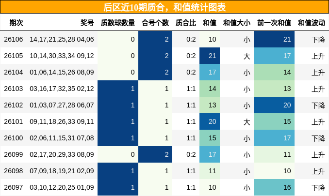 质合分析,和值分析