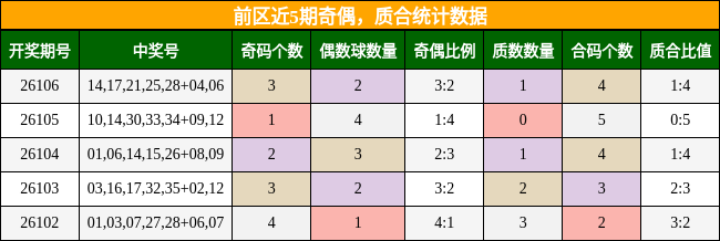 奇偶分析,质合分析