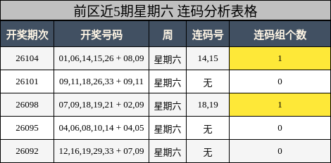 连码分析