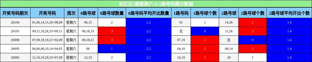 012路号码分析
