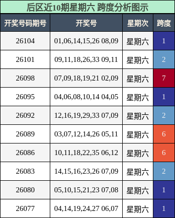 跨度分析