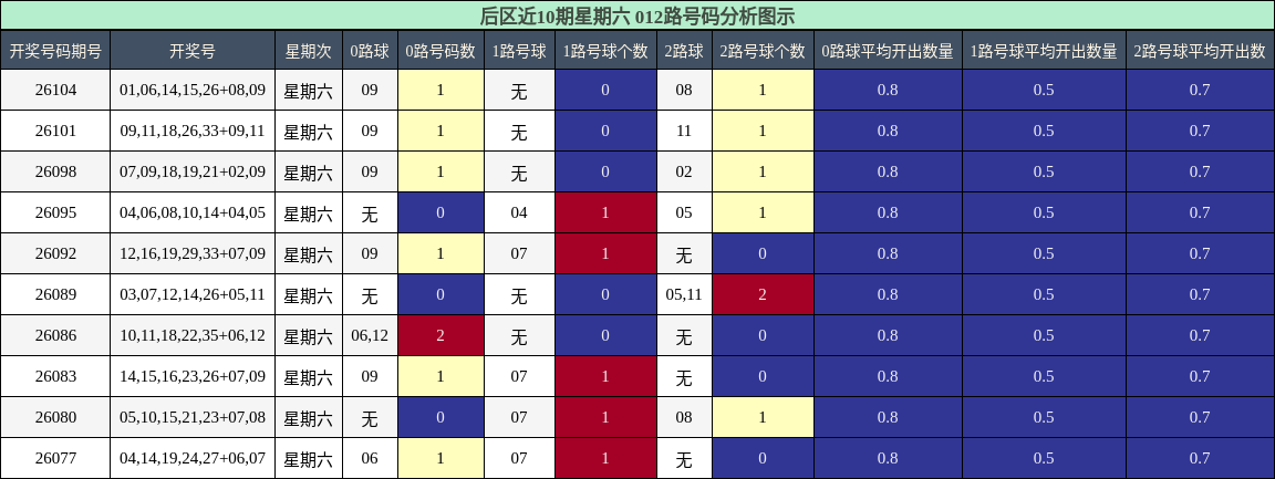012路号码分析