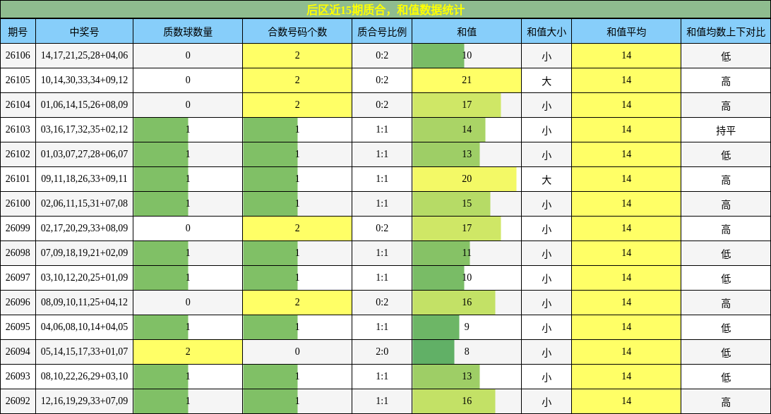 质合分析,和值分析