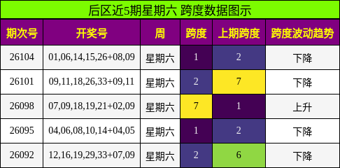 后区跨度分析