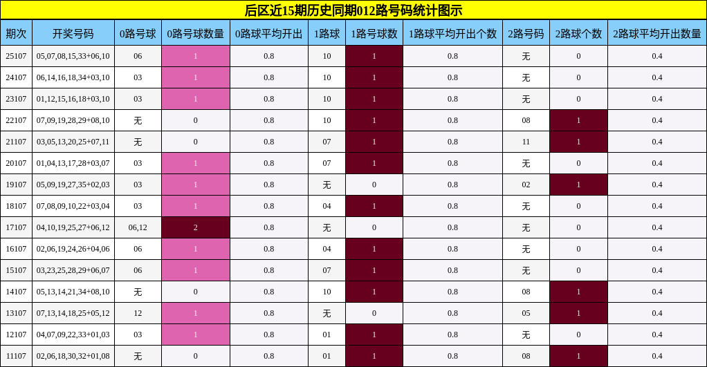 012路号码分析