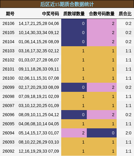 质合分析