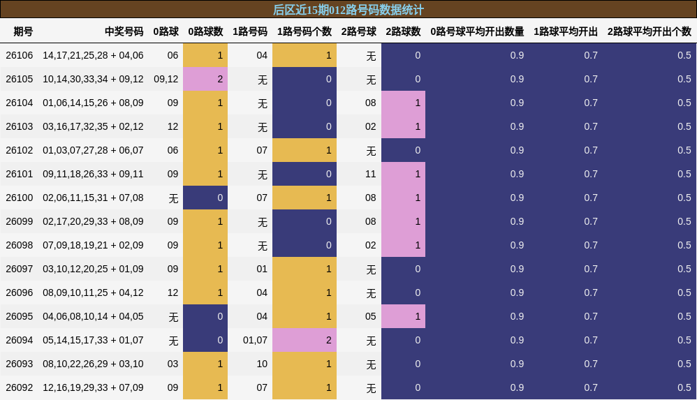 012路号码分析