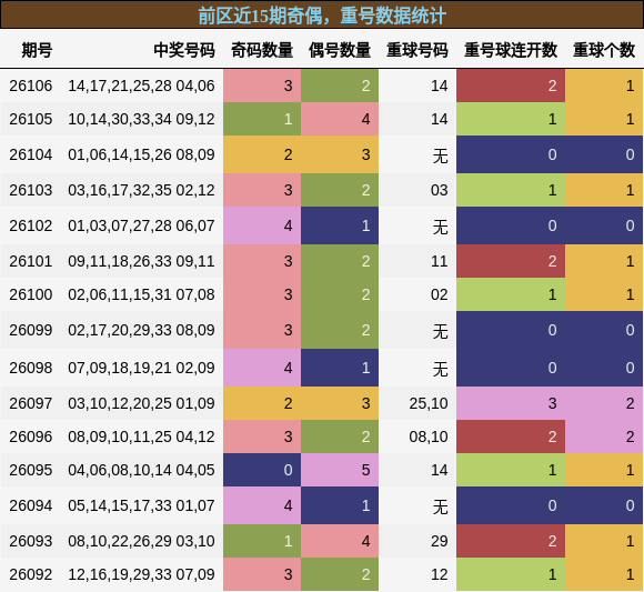 奇偶分析，重号分析