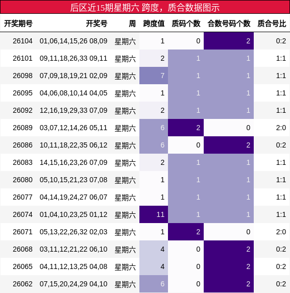 跨度分析，质合分析