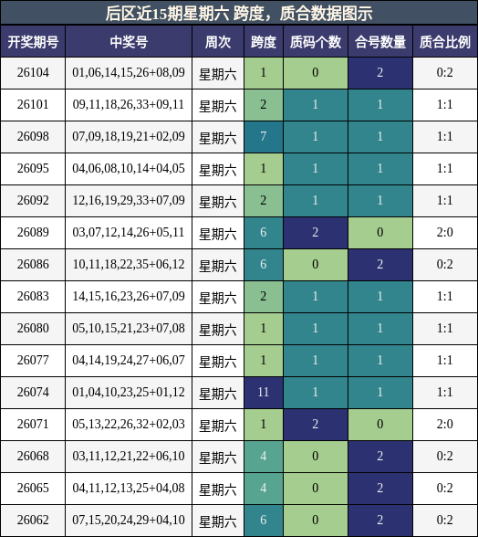 跨度分析，质合分析