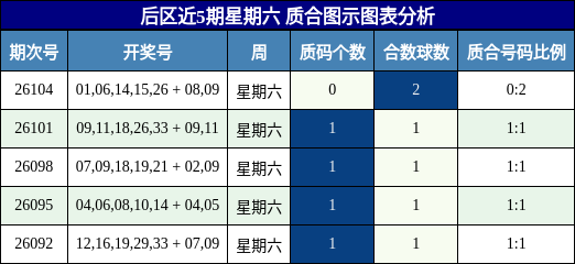 后区质合分析