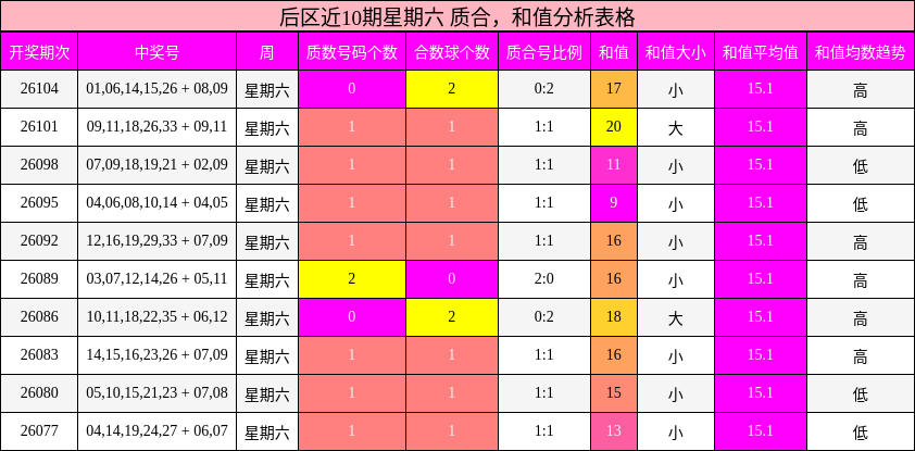质合分析,和值分析