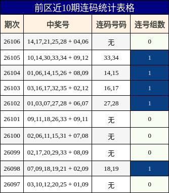 连码分析