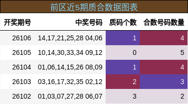 质合分析