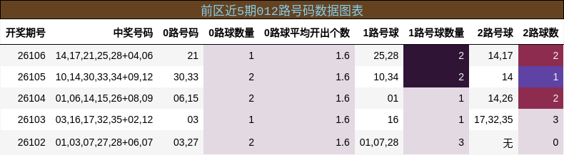 012路号码分析