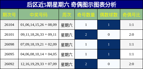 奇偶分析