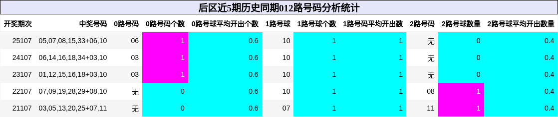 012路号码分析