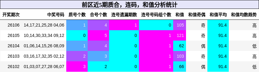 质合分析,连码分析,和值分析