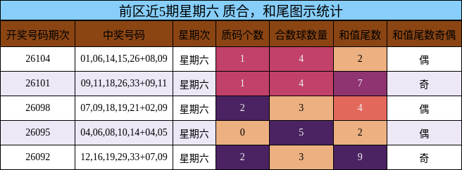 质合分析,和尾分析