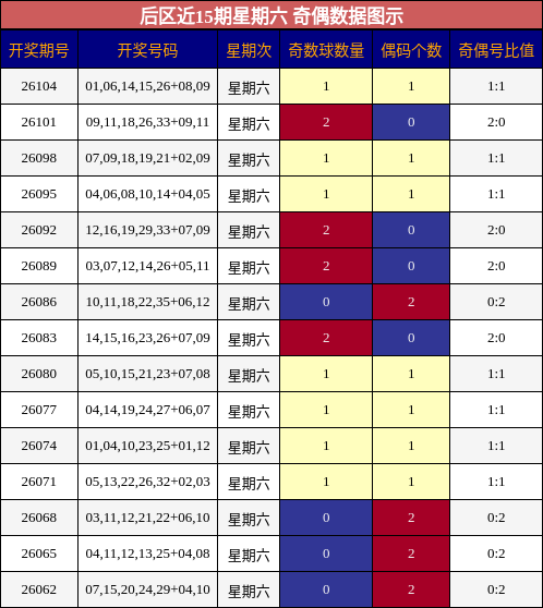奇偶分析