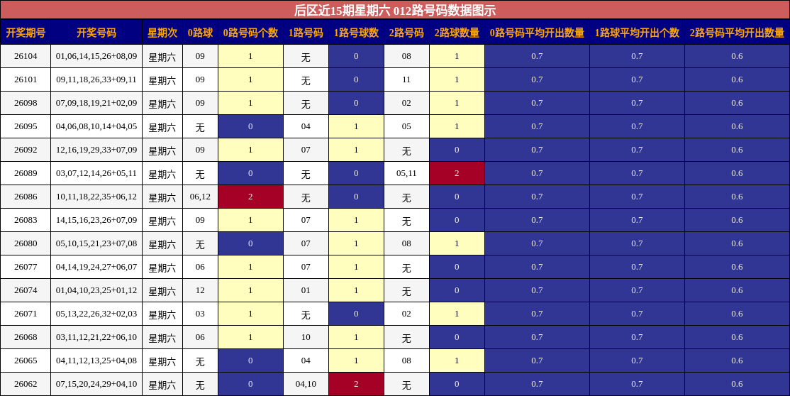 012路号码分析
