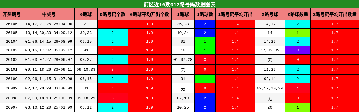 012路号码分析