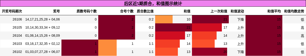 质合分析,和值分析