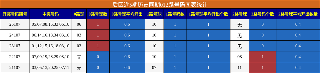 012路号码分析