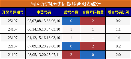 质合分析