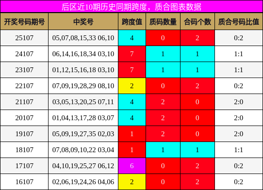跨度分析,质合分析