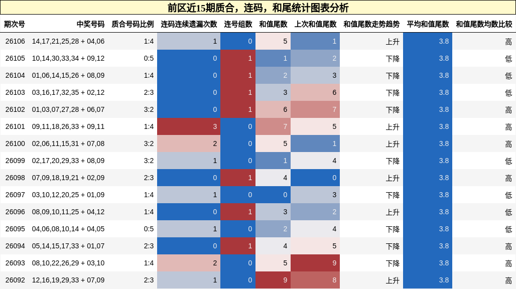 质合分析,连码分析,和尾分析